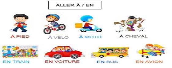 BLEU-BLANC-ROUGE: LES PRÉPOSITIONS + moyens de transport | Moyen de  transport, Préposition, Phrases en français